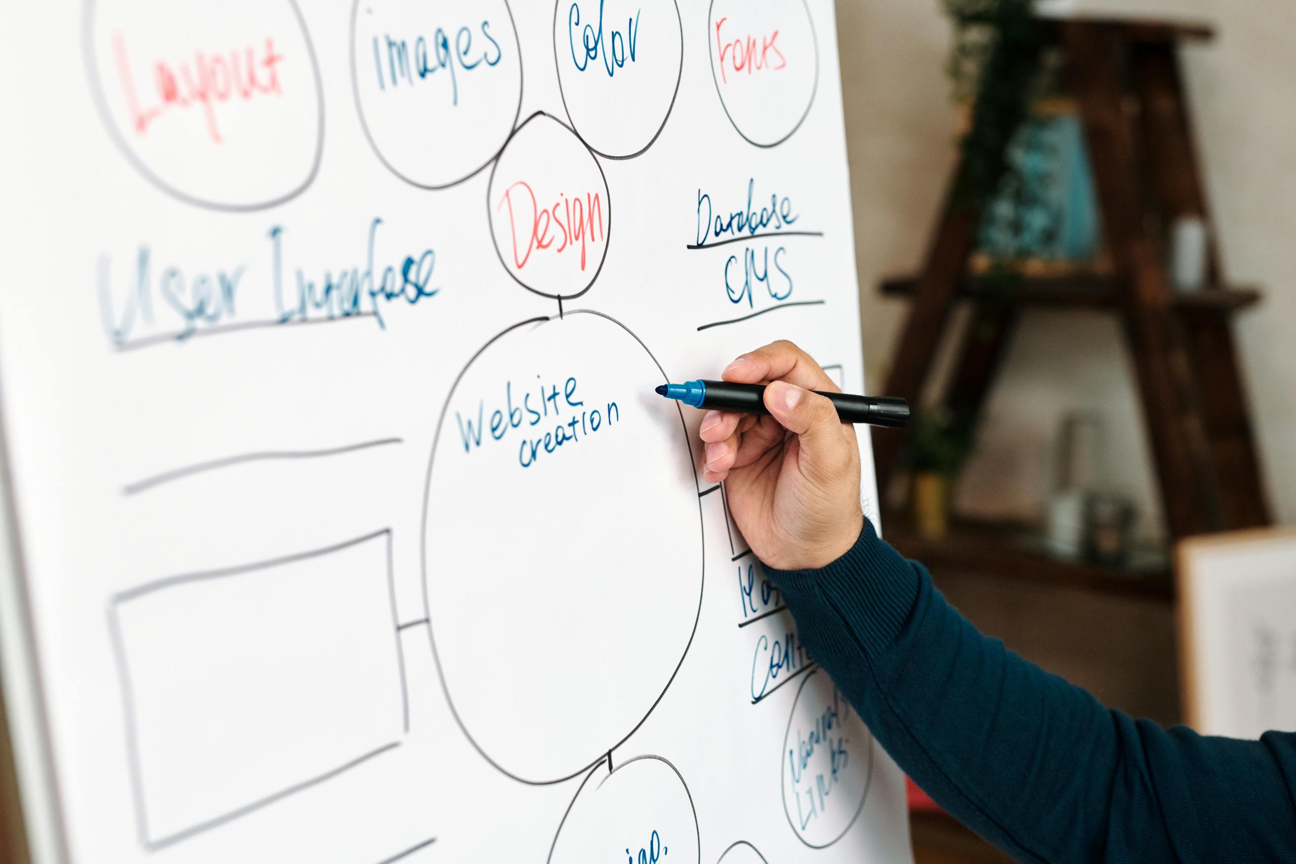 Website Strategy στο Βερολίνο από τη MadLab